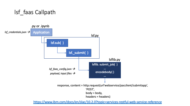 callpath